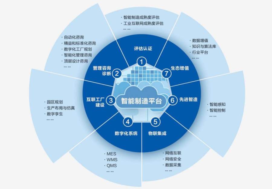 卡奧斯亮相2021智博會(huì) 工賦西南，打造區(qū)域數(shù)字化騰飛引擎